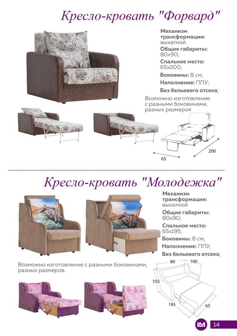 детский диван-кресло молодежка в Сочи