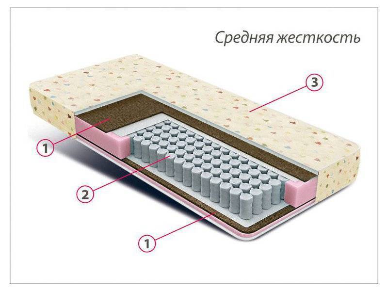 матрас детский мини плюс в Сочи