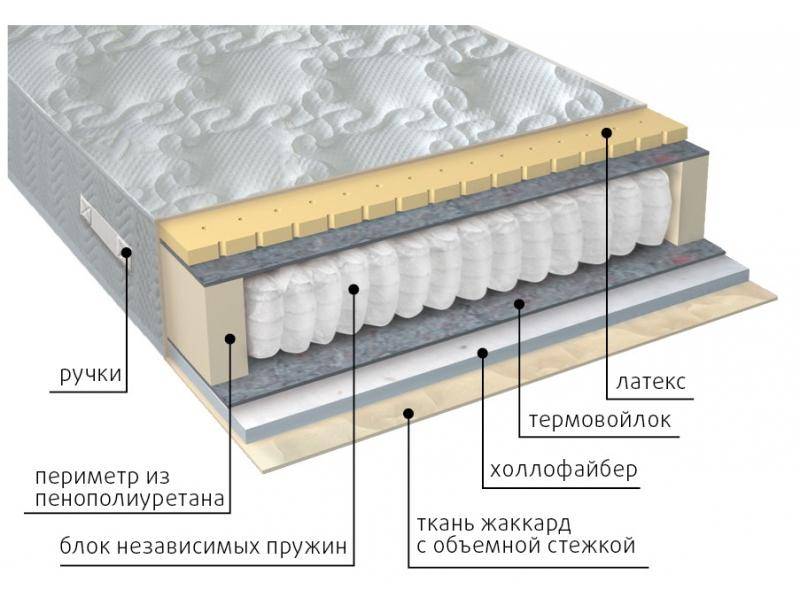 матрас комфорт combi в Сочи