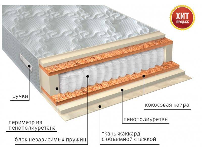матрас комфорт плюс в Сочи