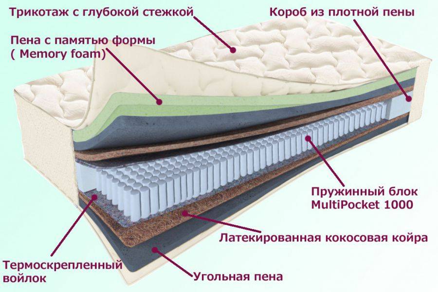 матрас троицкий серия белые ночи в Сочи