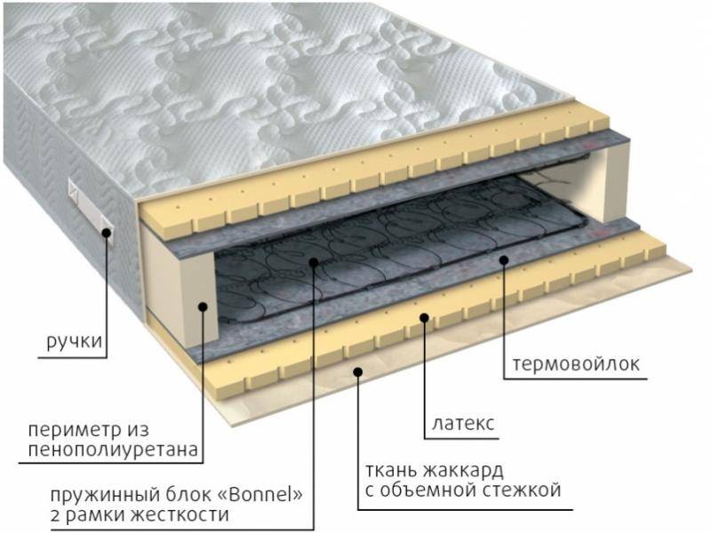 матрас элит латекс в Сочи