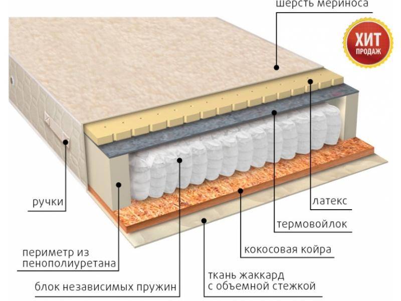 матрас мульти сезон латекс двусторонний в Сочи