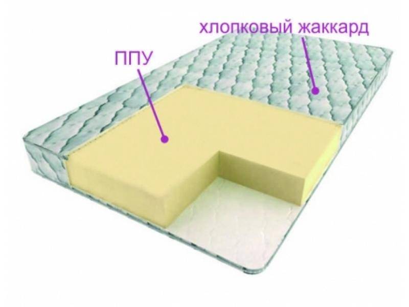 матрас моно в Сочи