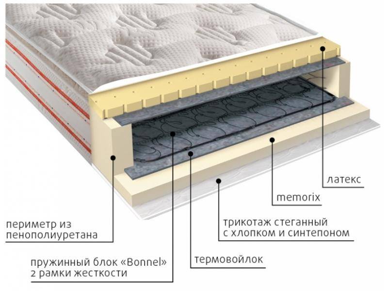 матрас юнона пружинный в Сочи