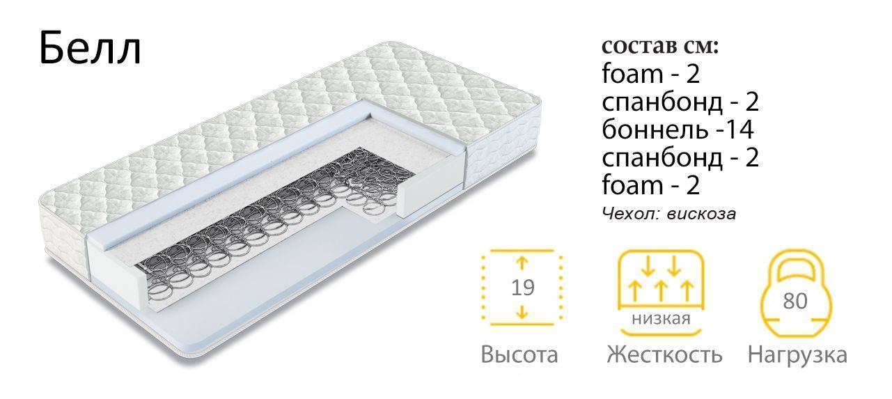 матрас белл в Сочи