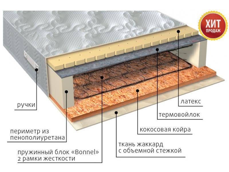 матрас элит сезон латекс в Сочи