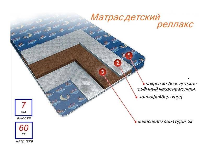 матрас детский релакс в Сочи