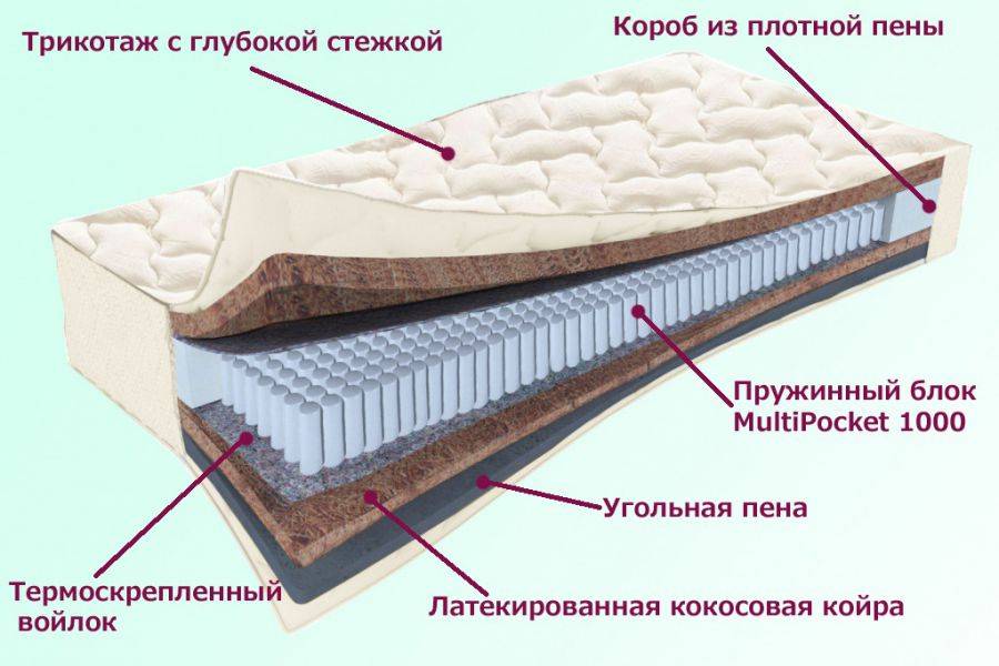 матрас невский серия белые ночи в Сочи