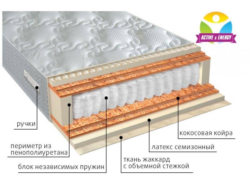 матрас с независимым блоком актив микс в Сочи