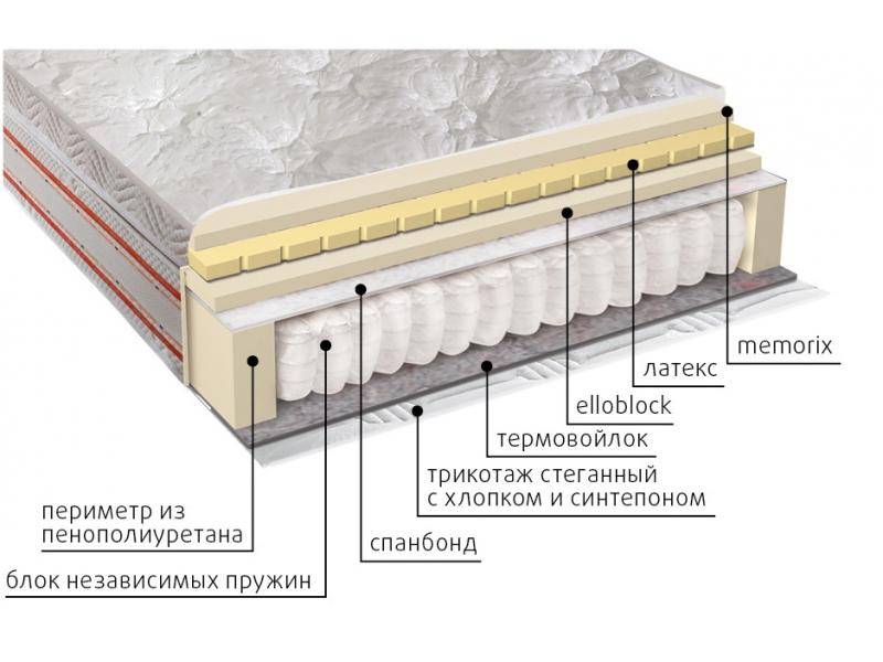 матрас афродита в Сочи