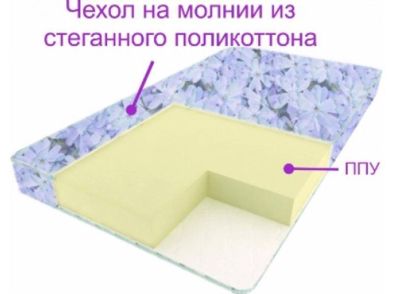 матрас сонет в Сочи