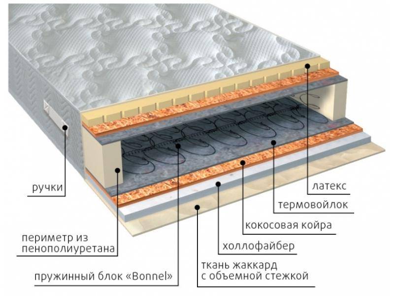 матрас элит combi плюс в Сочи