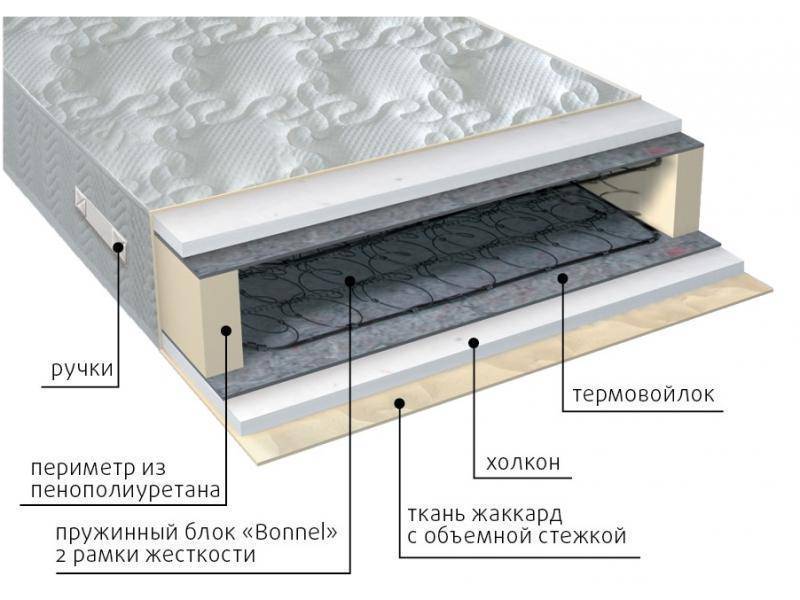 матрас элит холло в Сочи
