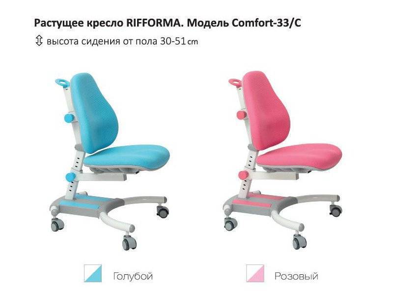 растущий стул-кресло comfort 33c в Сочи