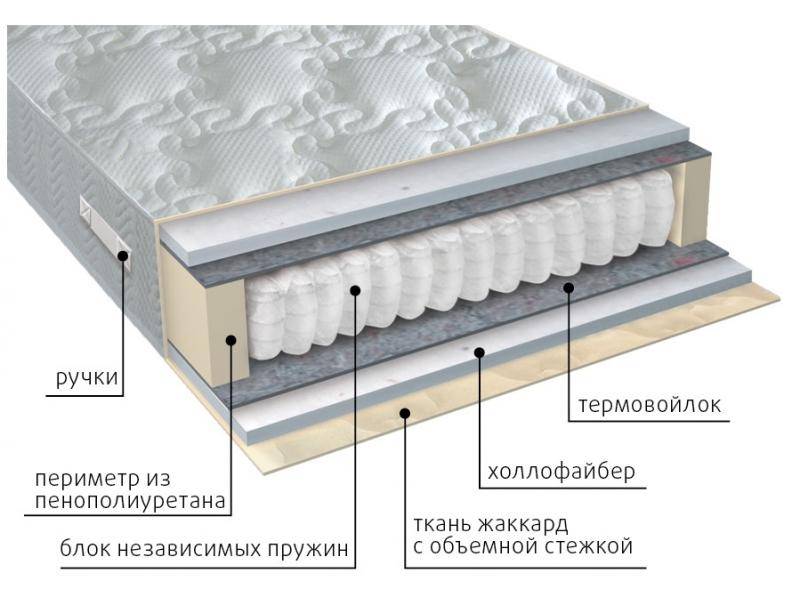 матрас мульти струтто в Сочи