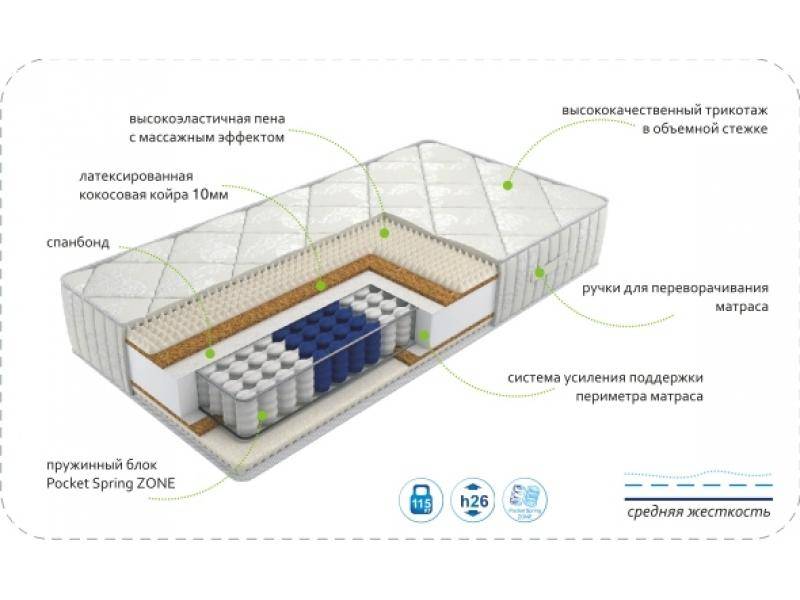матрас dream rest zone в Сочи