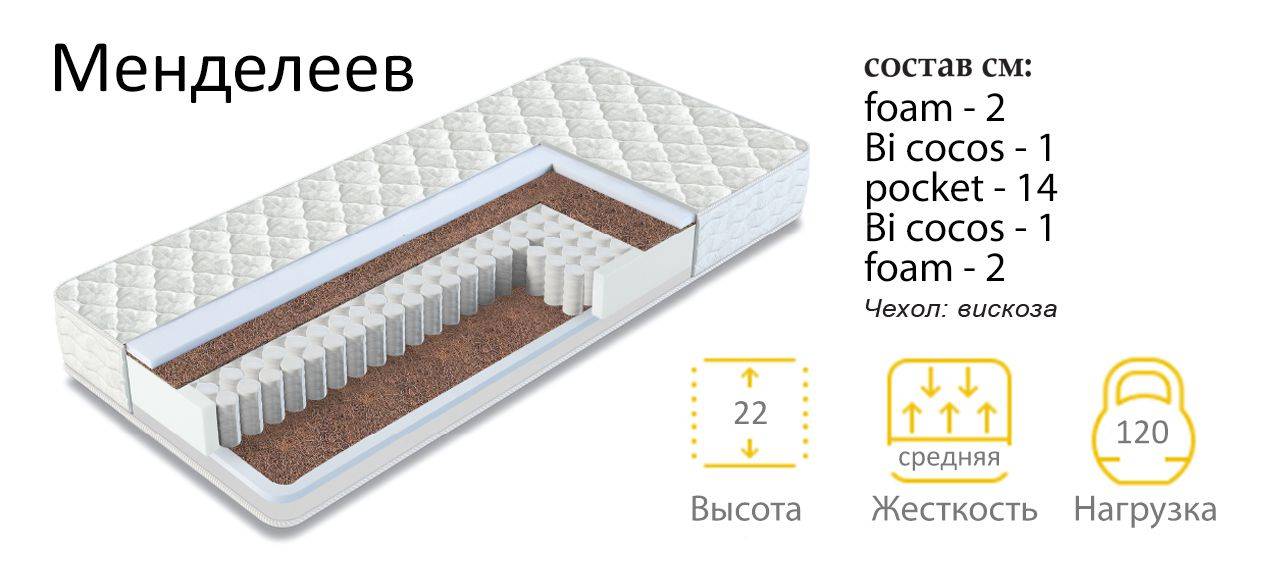 матрас менделеев в Сочи