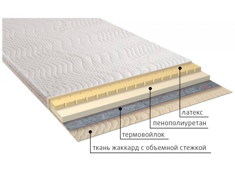 матрас рио в Сочи