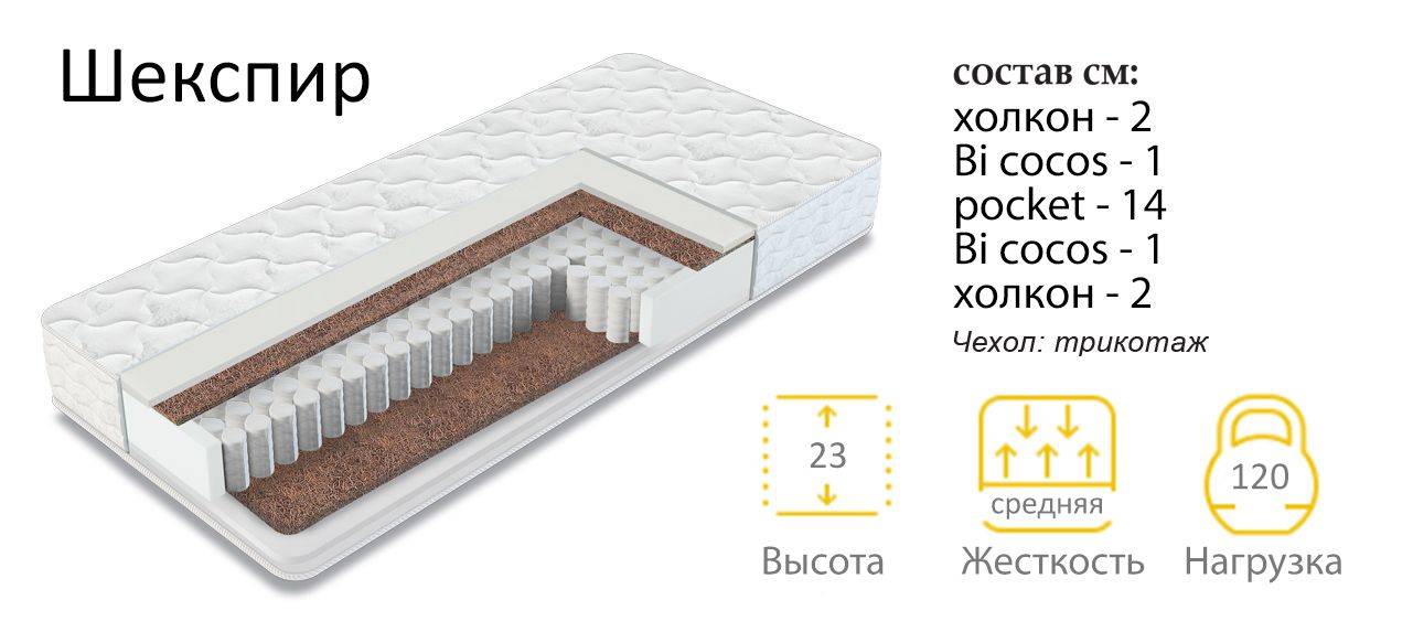 матрас шекспир в Сочи
