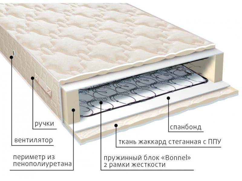 матрас эконом-рамка в Сочи