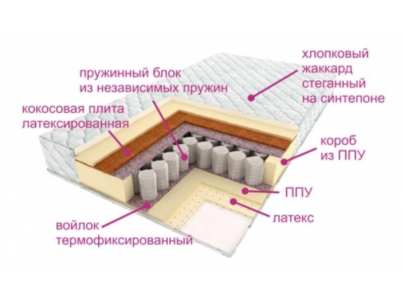 матрас люкс дрим в Сочи