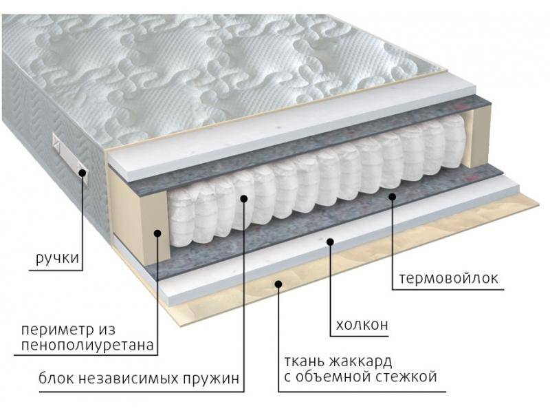 матрас жаккард комфорт холло в Сочи