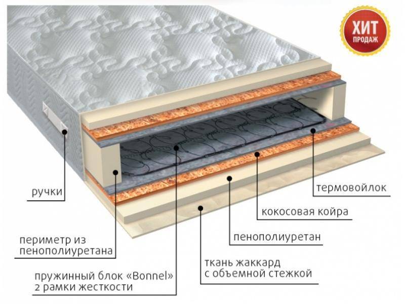 матрас элит плюс в Сочи
