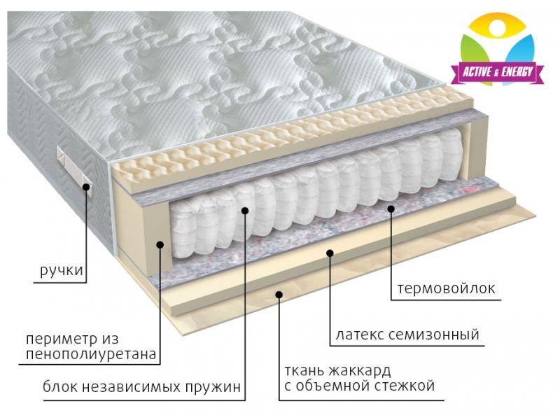 матрас с независимым блоком актив в Сочи