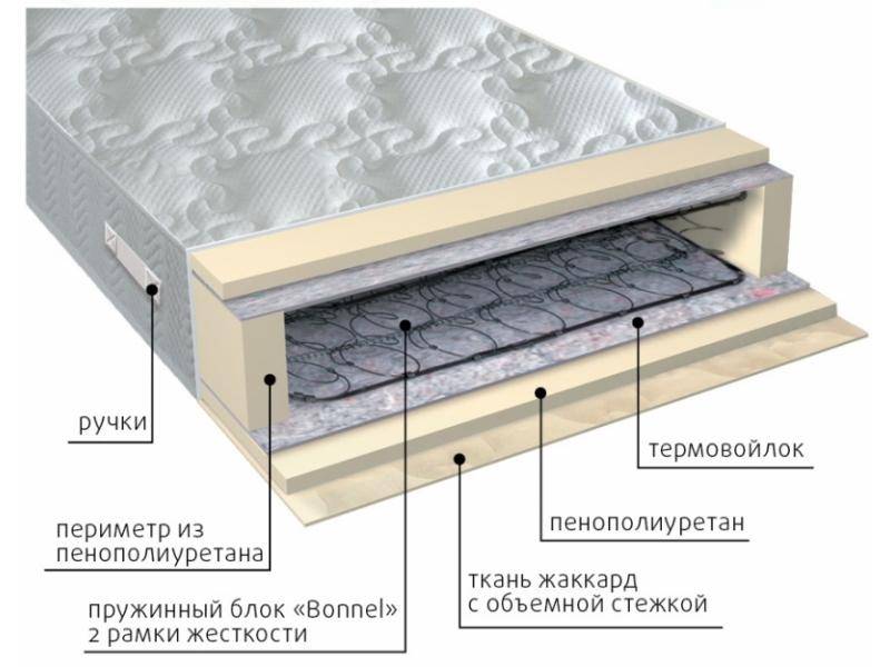 матрас элит-рамка в Сочи