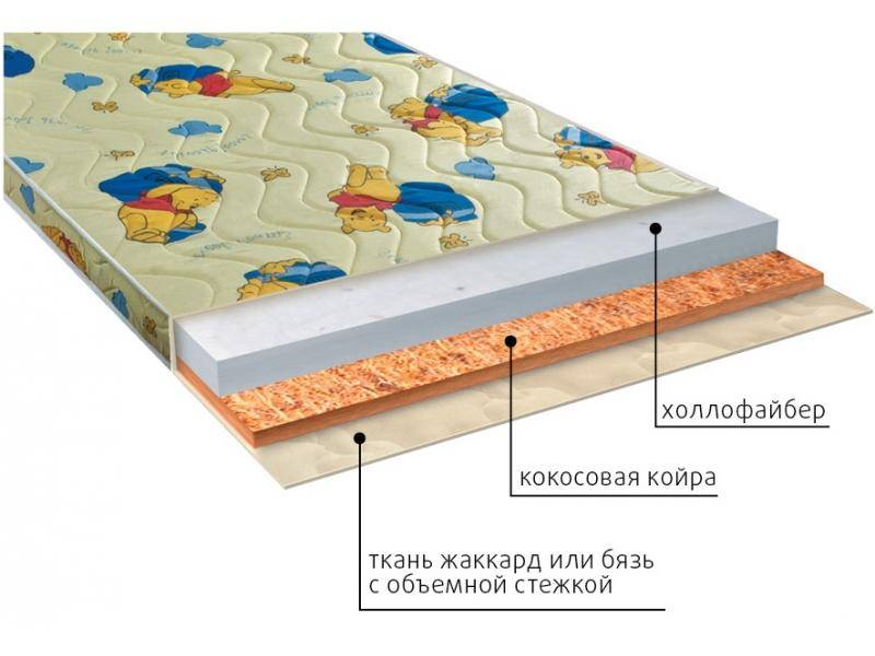 матрас умка (холло) детский в Сочи