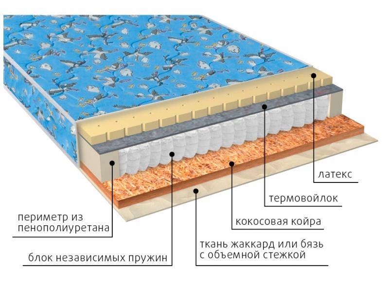 матрас фунтик (био-латекс) детский в Сочи