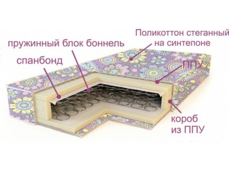 матрас ортопедический эконом в Сочи