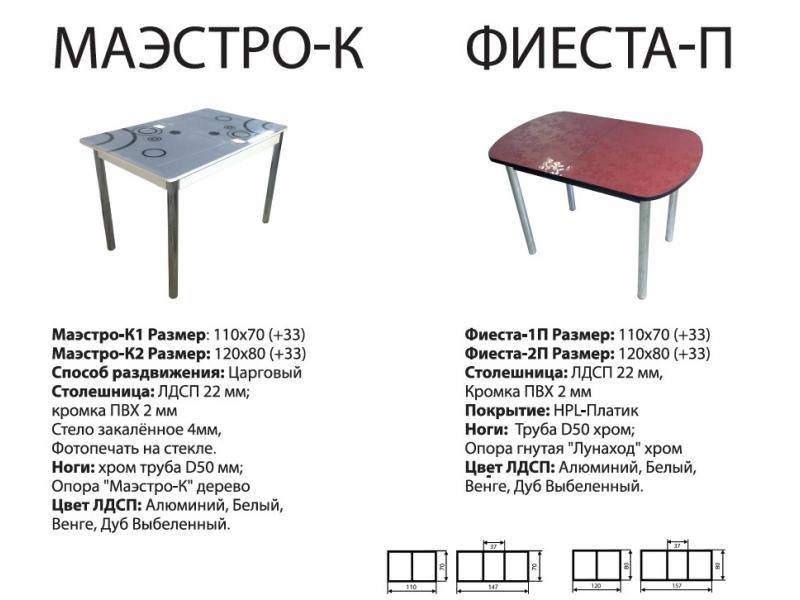 стол фиеста п в Сочи