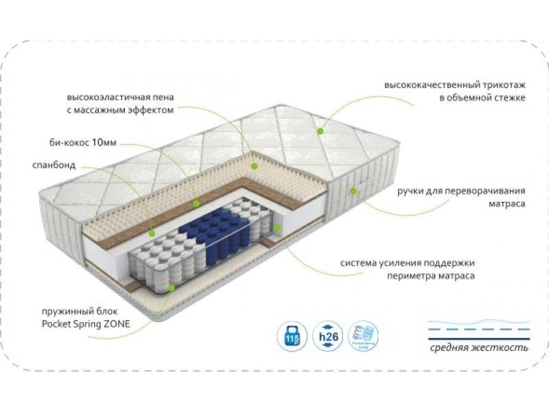 матрас dream soft zone в Сочи