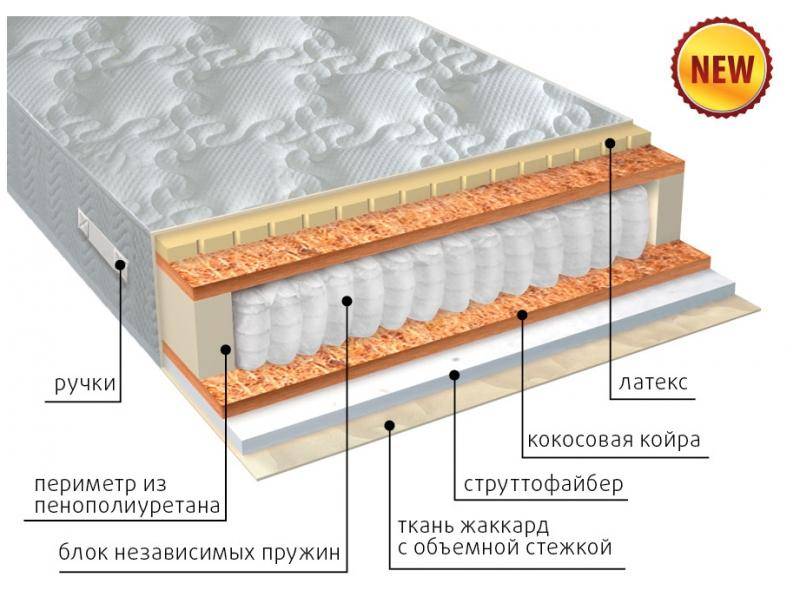 матрас комфорт combi плюс в Сочи