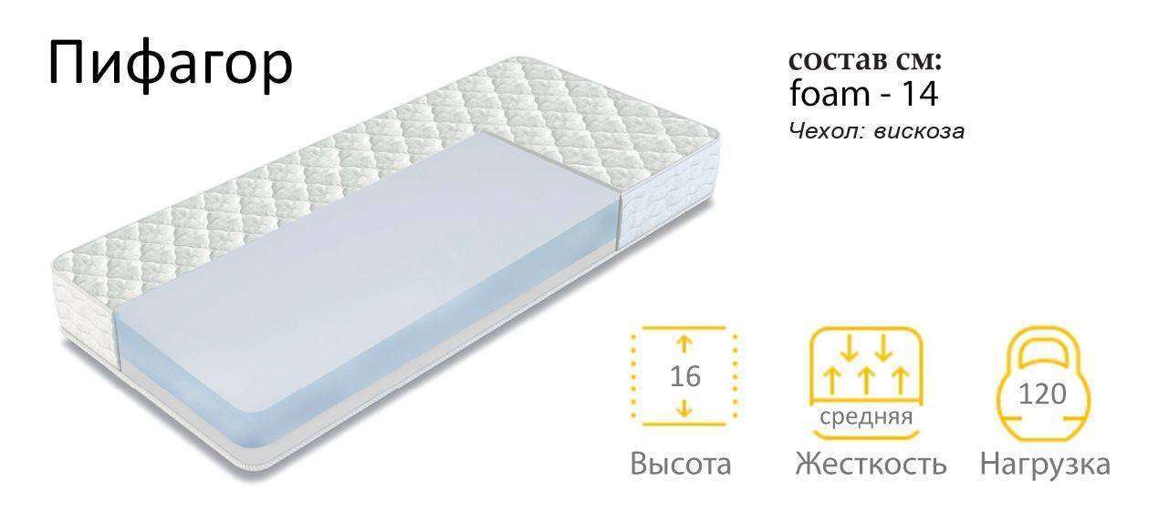 матрас пифагор в Сочи
