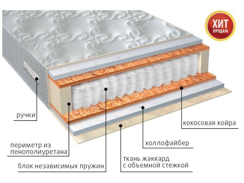 матрас мульти струтто плюс в Сочи