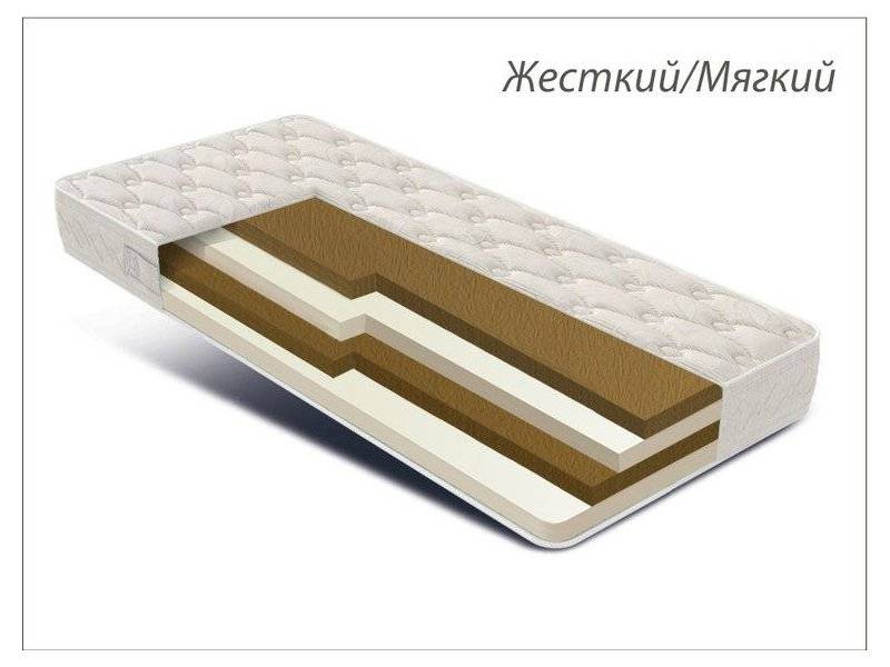 матрас азалия беспружинный в Сочи