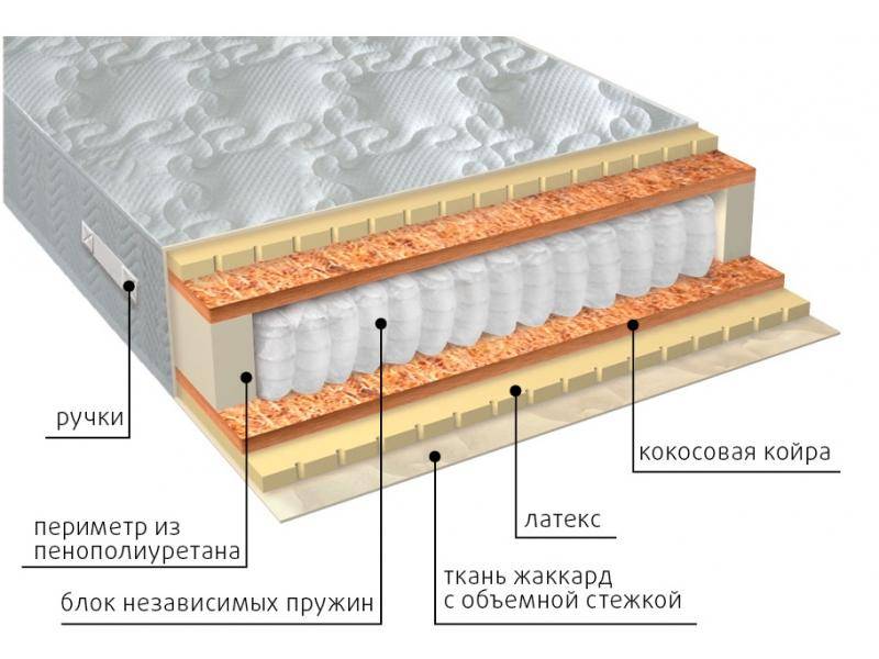 матрас мульти латекс плюс в Сочи