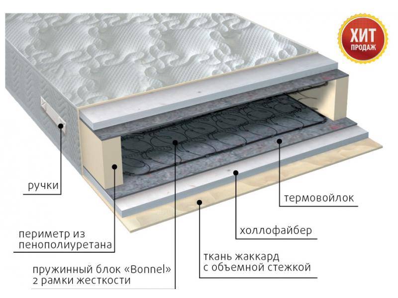 матрас элит струтто в Сочи