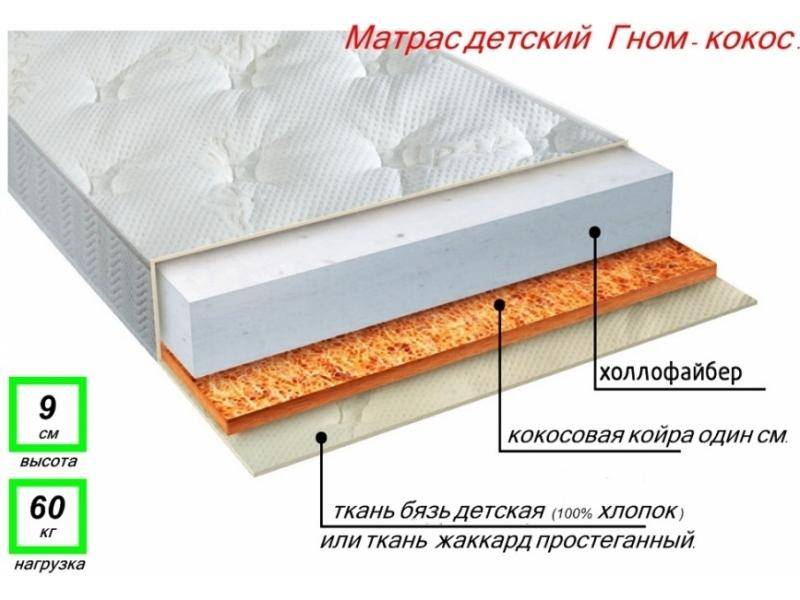 матрас детский гном кокос в Сочи