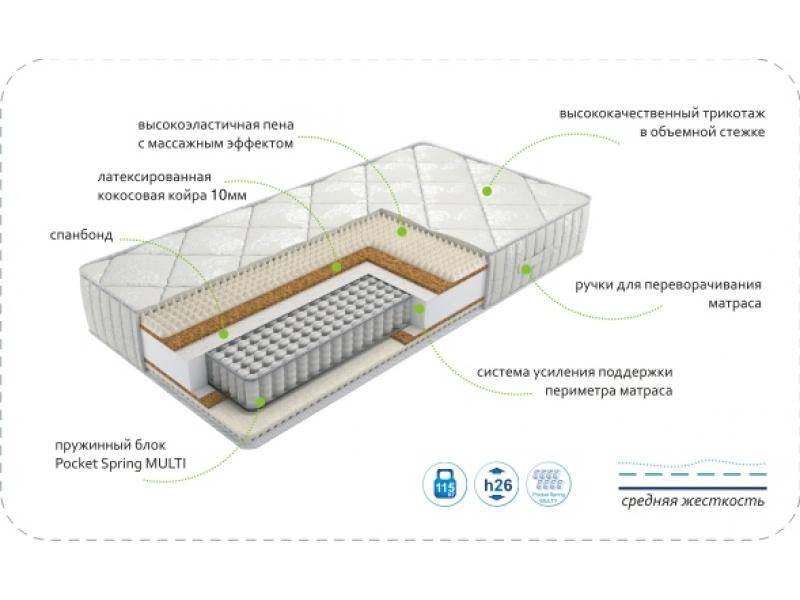 матрас dream rest multi в Сочи