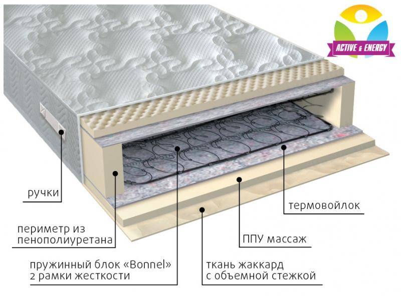 матрас лайф в Сочи