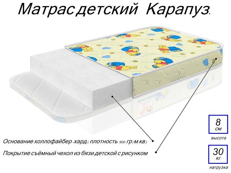 матрас детский карапуз в Сочи