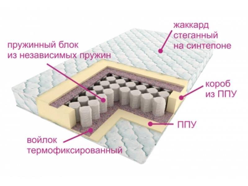 матрас комфорт лайт в Сочи