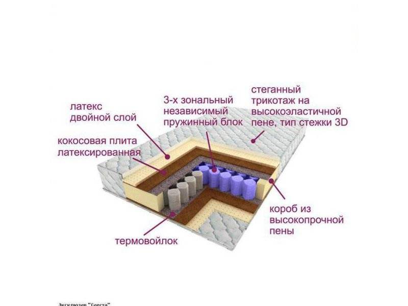 матрас трёхзональный эксклюзив-сиеста в Сочи
